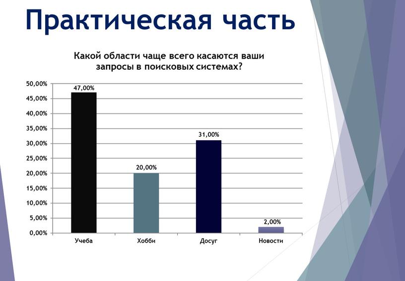 Практическая часть