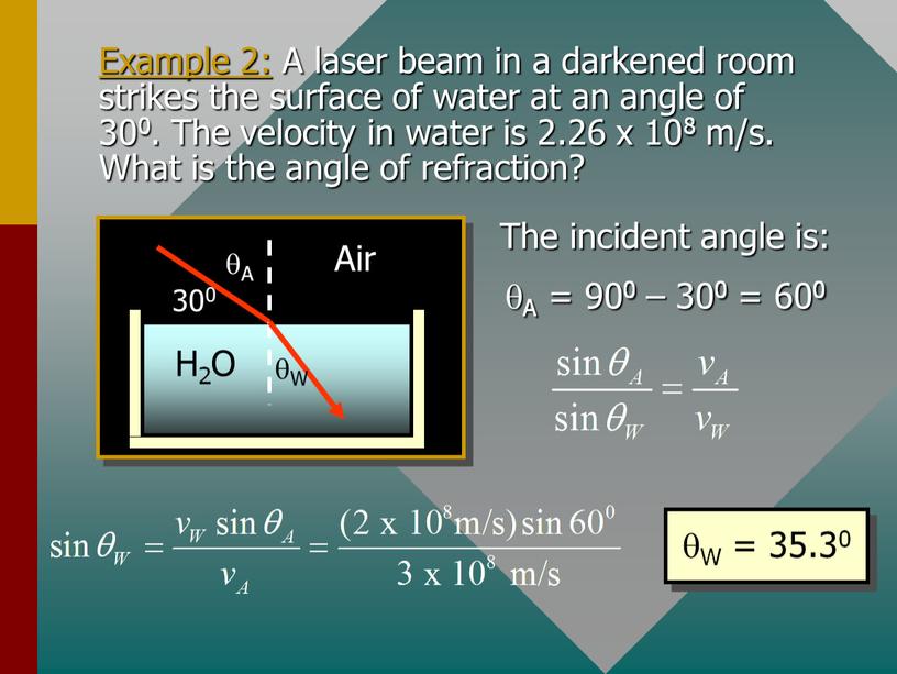 Example 2: A laser beam in a darkened room strikes the surface of water at an angle of 300