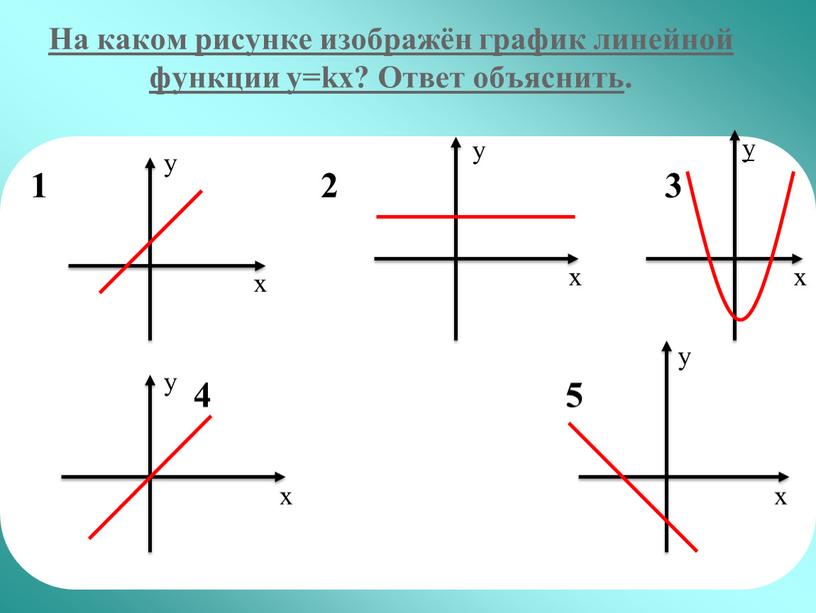 На каком рисунке изображён график линейной функции y=kx?