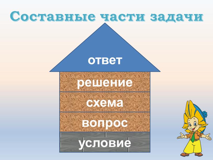 Составные части задачи условие вопрос схема решение ответ