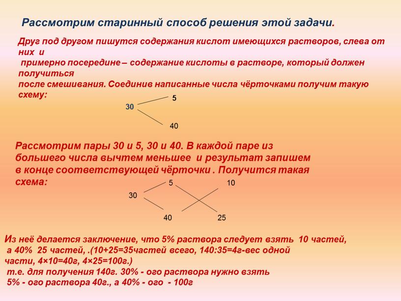 Рассмотрим старинный способ решения этой задачи