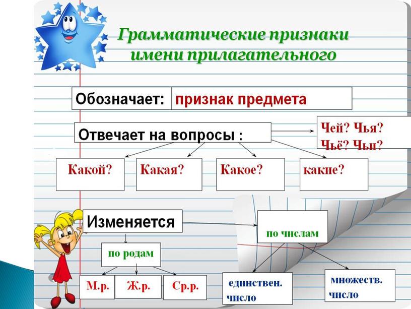 Презентация к уроку русского языка "Имя числительное"