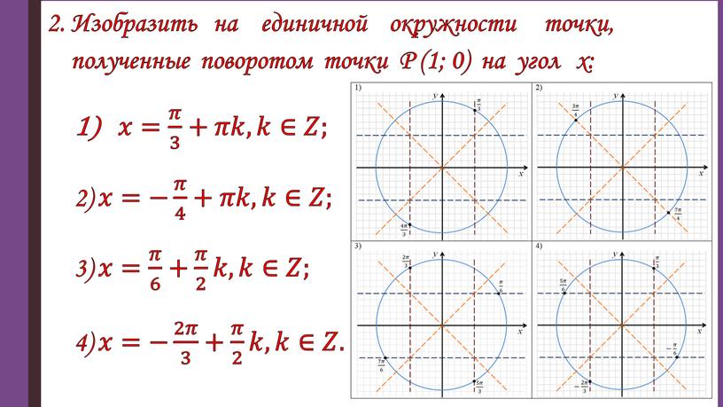 Изобразить на единичной окружности точки, полученные поворотом точки