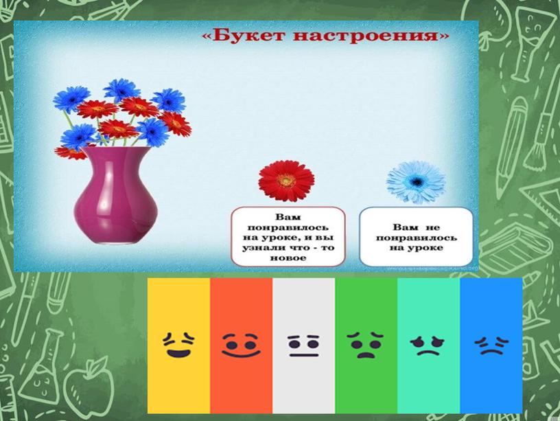 Виды и приемы рефлексии