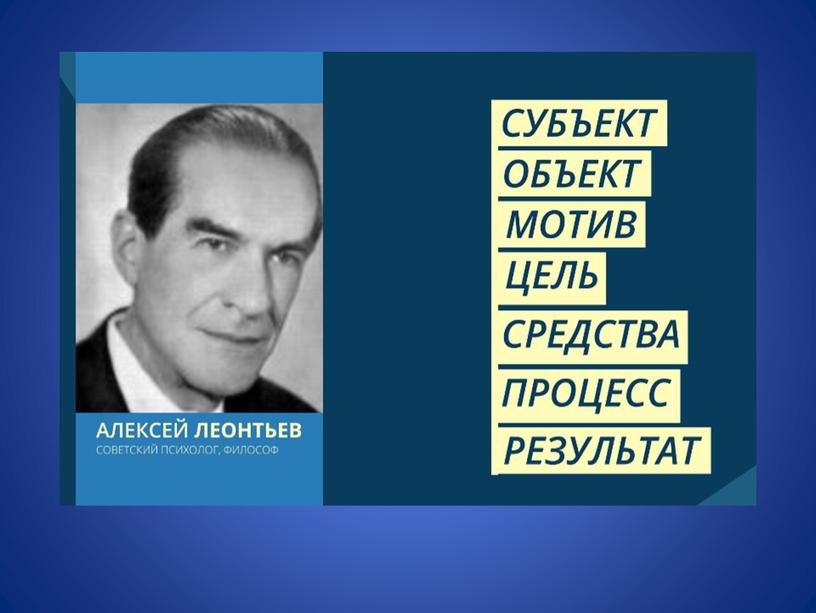 Обществознание. Тема: "Деятельность"