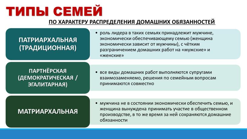 ТИПЫ СЕМЕЙ ПО ХАРАКТЕРУ РАСПРЕДЕЛЕНИЯ