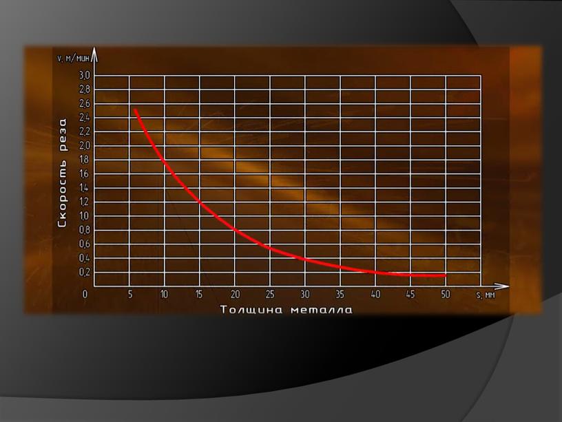 Презентация к уроку "Плазменная резка цветных металлов"