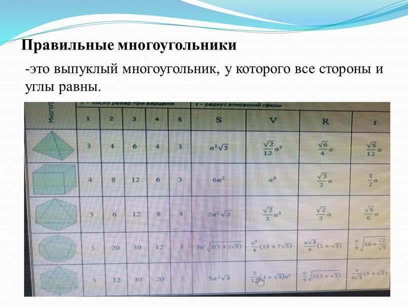 Правильные многоугольники -это выпуклый многоугольник, у которого все стороны и углы равны