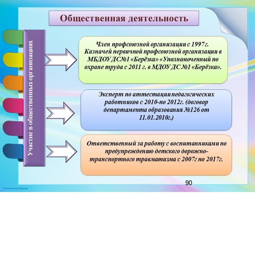 Общественная деятельность Участие в общественных организациях