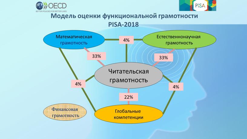 Модель оценки функциональной грамотности