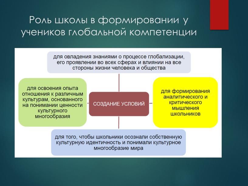 Роль школы в формировании у учеников глобальной компетенции