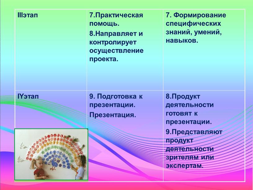 IIIэтап 7.Практическая помощь. 8