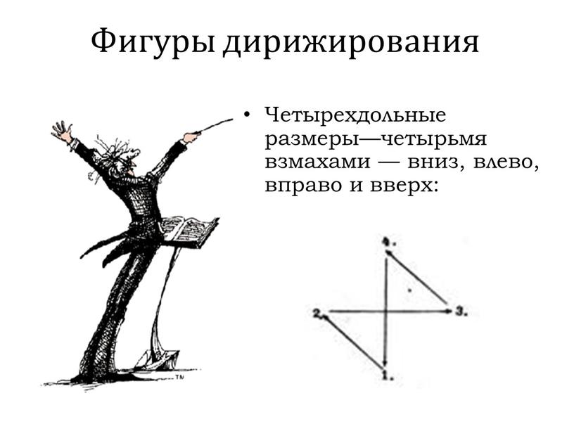 Фигуры дирижирования Четырехдольные размеры—четырьмя взмахами — вниз, влево, вправо и вверх: