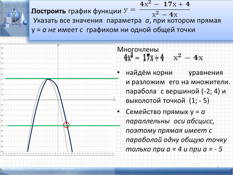 Построить график функции Указать все значения параметра a , при котором прямая у = а не имеет с графиком ни одной общей точки 7