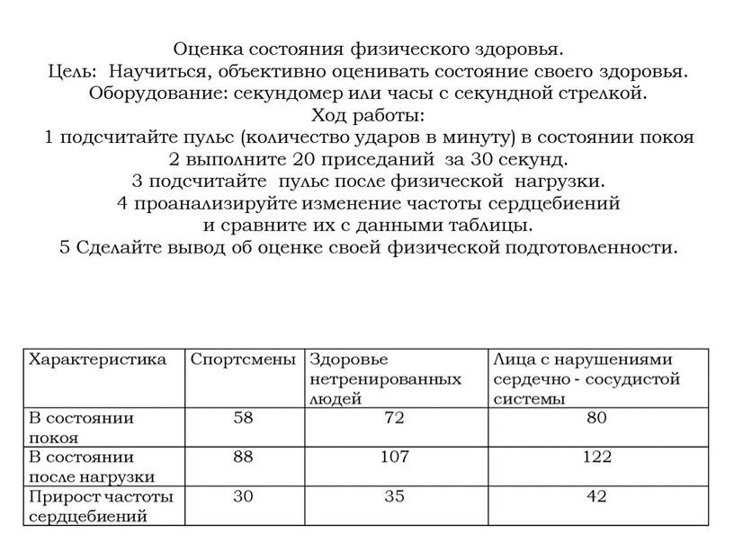 Характеристика Спортсмены Здоровье нетренированных людей