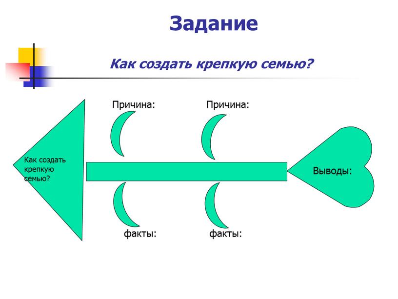 Задание Как создать крепкую семью?