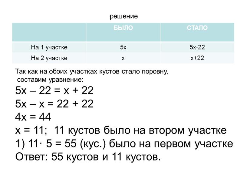 БЫЛО СТАЛО На 1 участке 5х 5х-22