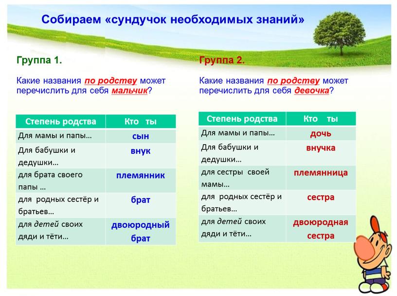 Собираем «сундучок необходимых знаний»