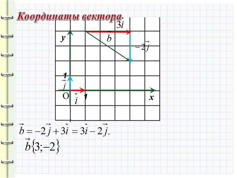 О Координаты вектора