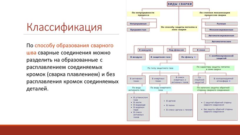 Классификация По способу образования сварного шва сварные соединения можно разделить на образованные с расплавлением соединяемых кромок (сварка плавлением) и без расплавления кромок соединяемых деталей