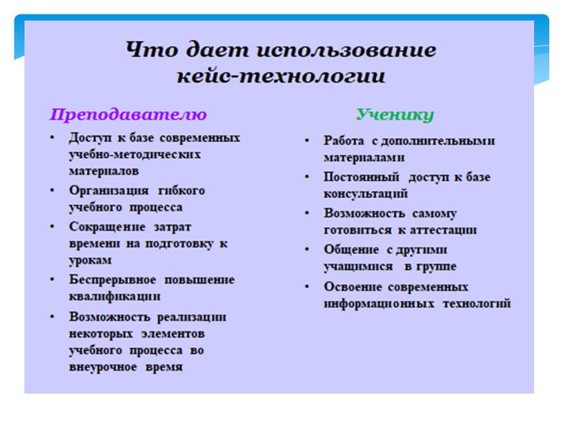 Применение современных педагогических технологий для достижения планируемых результатов.