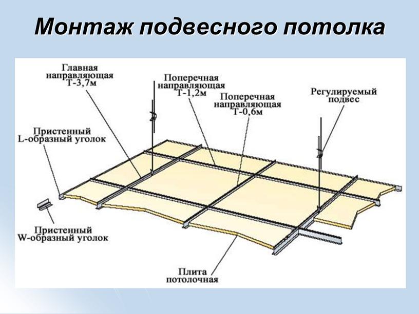 Монтаж подвесного потолка