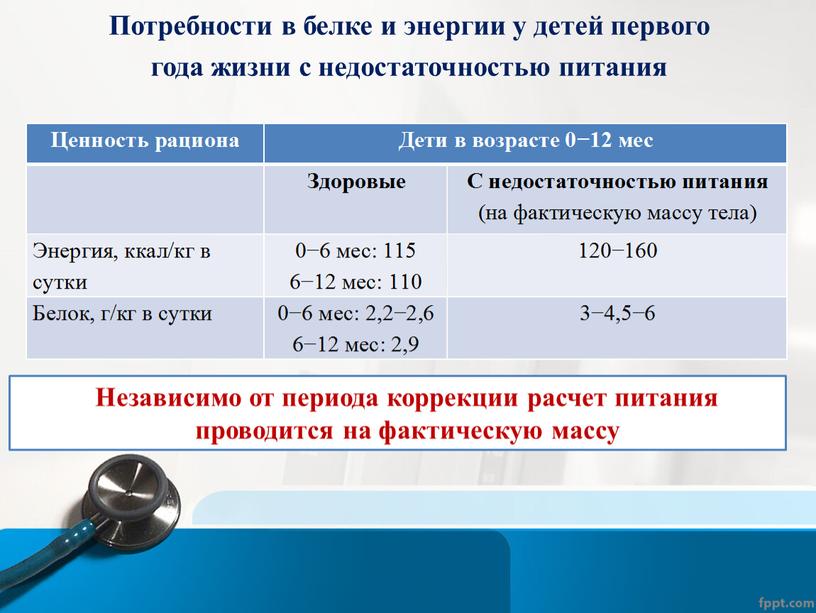 Потребности в белке и энергии у детей первого года жизни с недостаточностью питания