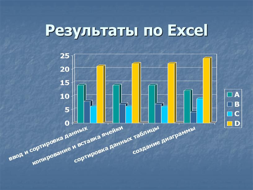 Результаты по Excel