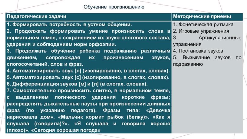 Обучение произношению Педагогические задачи