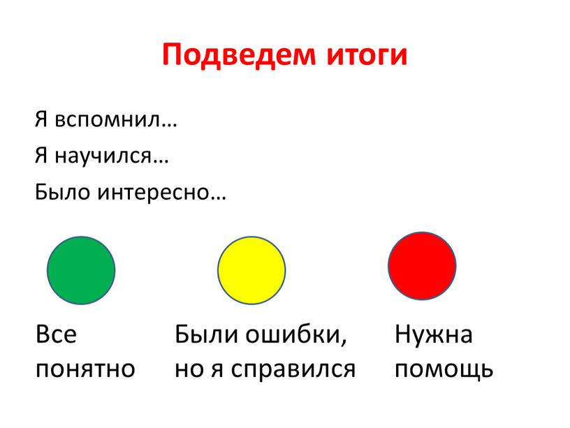 Подведем итоги Я вспомнил… Я научился…