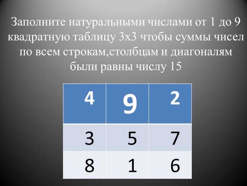 Заполните натуральными числами от 1 до 9 квадратную таблицу 3х3 чтобы суммы чисел по всем строкам,столбцам и диагоналям были равны числу 15 4 9 2…