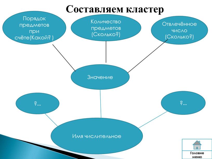 Значение Количество предметов (Сколько?)