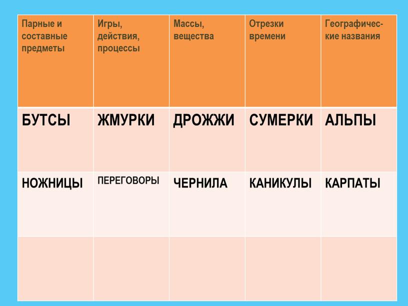 Парные и составные предметы Игры, действия, процессы