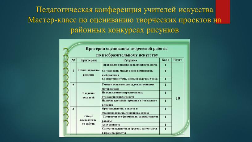 Педагогическая конференция учителей искусства