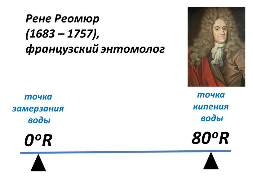 Рене Реомюр (1683 – 1757), французский энтомолог точка кипения воды точка замерзания воды 0 оR 80 оR