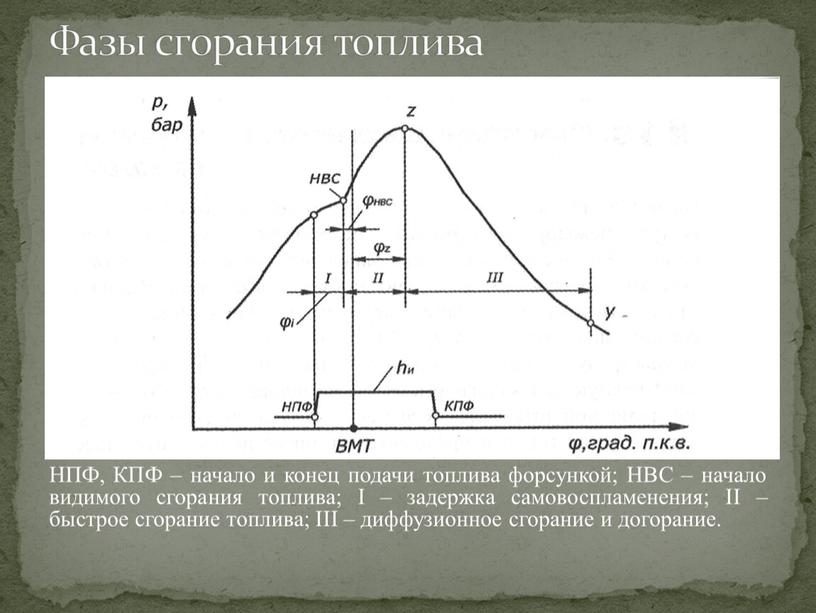 НПФ, КПФ – начало и конец подачи топлива форсункой;