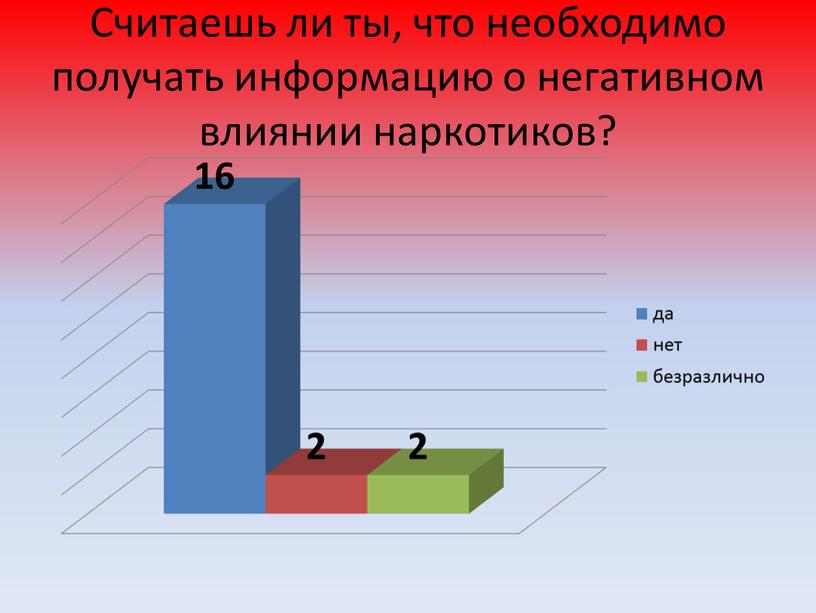 Считаешь ли ты, что необходимо получать информацию о негативном влиянии наркотиков?