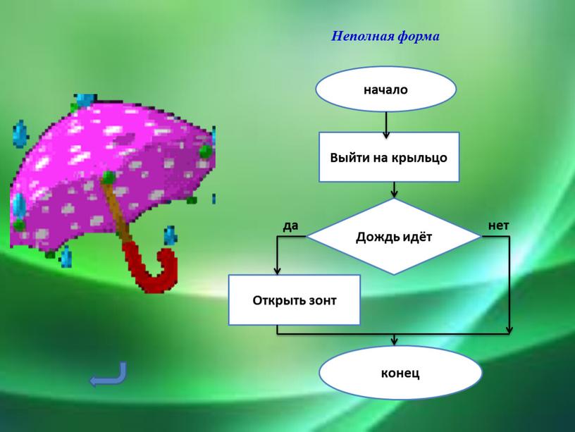 Неполная форма начало Выйти на крыльцо