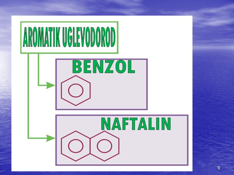 AROMATIK UGLEVODOROD BENZOL NAFTALIN