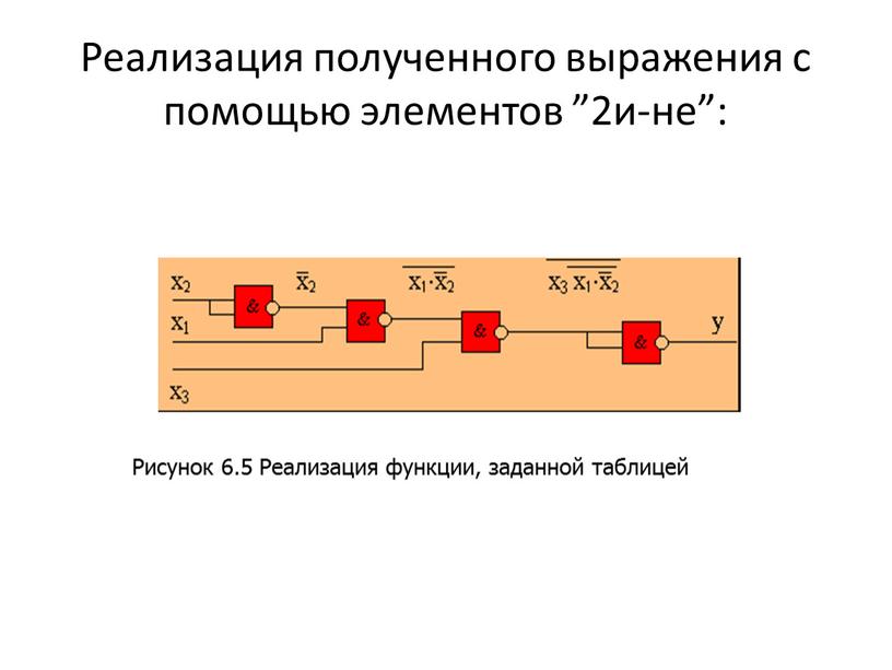 Реализация полученного выражения с помощью элементов ”2и-не”: