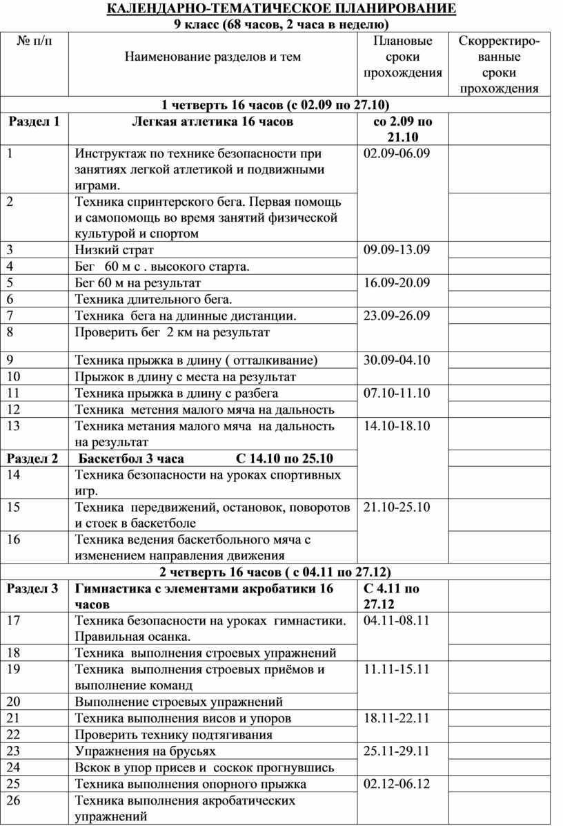 КАЛЕНДАРНО-ТЕМАТИЧЕСКОЕ ПЛАНИРОВАНИЕ 9 класс (68 часов, 2 часа в неделю) № п/п