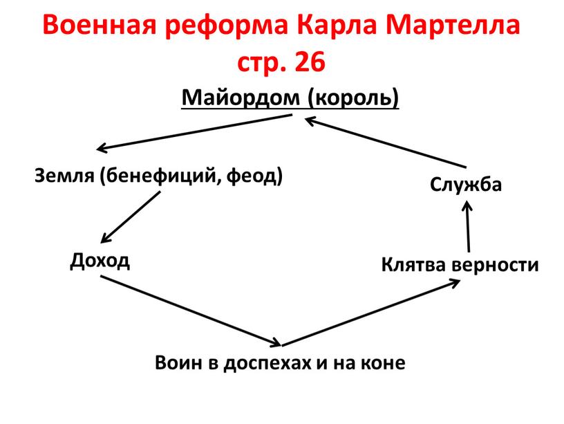 Военная реформа Карла Мартелла стр