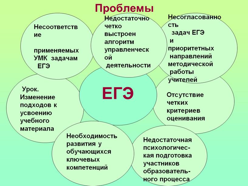 Проблемы Несоответствие применяемых