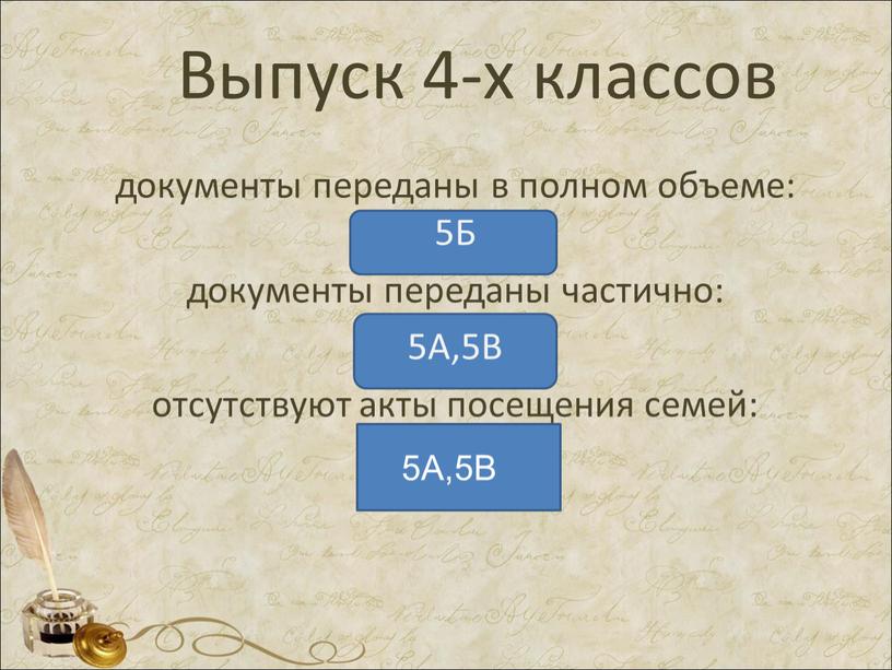 Выпуск 4-х классов документы переданы в полном объеме: 5Б документы переданы частично: 5А,5В отсутствуют акты посещения семей: 5А,5В