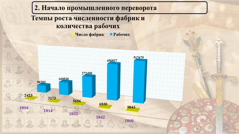 Начало промышленного переворота