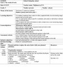 Обложка для материала English Lesson plan for 5 th grade план открытого урока урока с применением критериального оценивания учащихся
