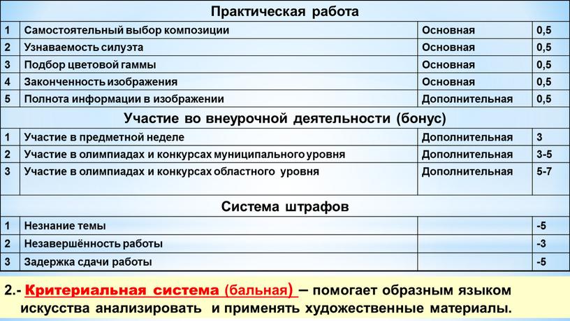 Практическая работа 1 Самостоятельный выбор композиции