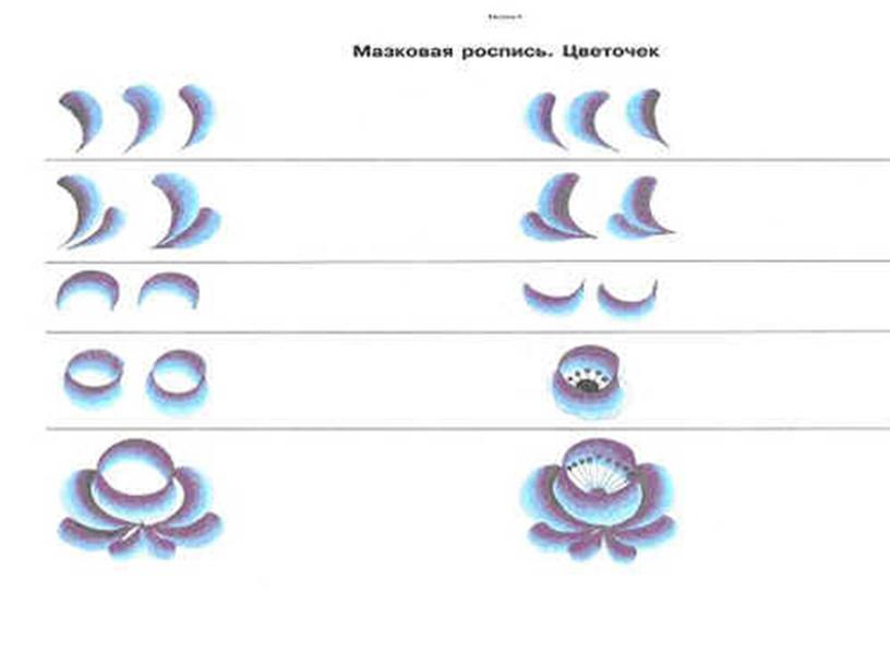 Народные промыслы. Их истоки и современное развитие. Гжель