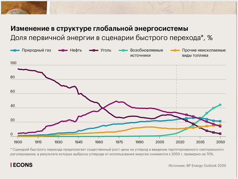 ТЭК. Угольная промышленность