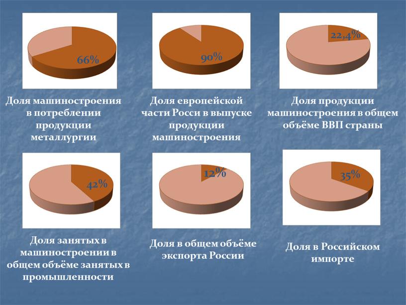 Доля машиностроения в потреблении продукции металлургии 90%